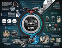 ¿Cuánto mide la Nissan Xtrail 2017?